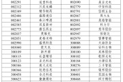 七上九下A股重大调整，明日生效